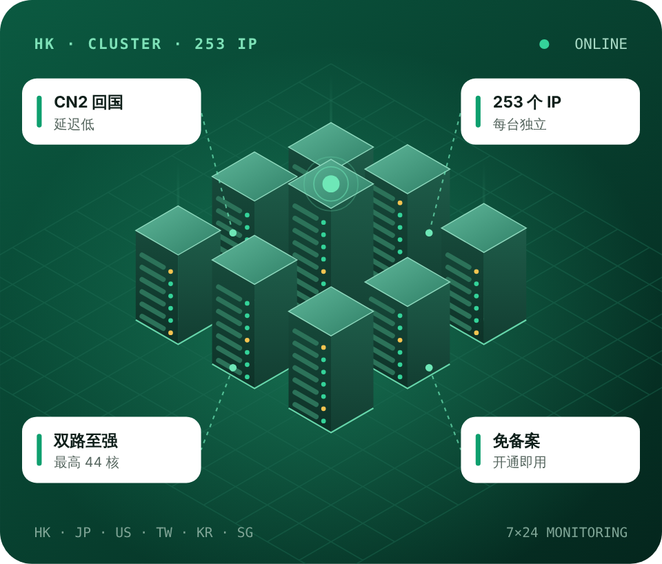 香港站群服务器示意